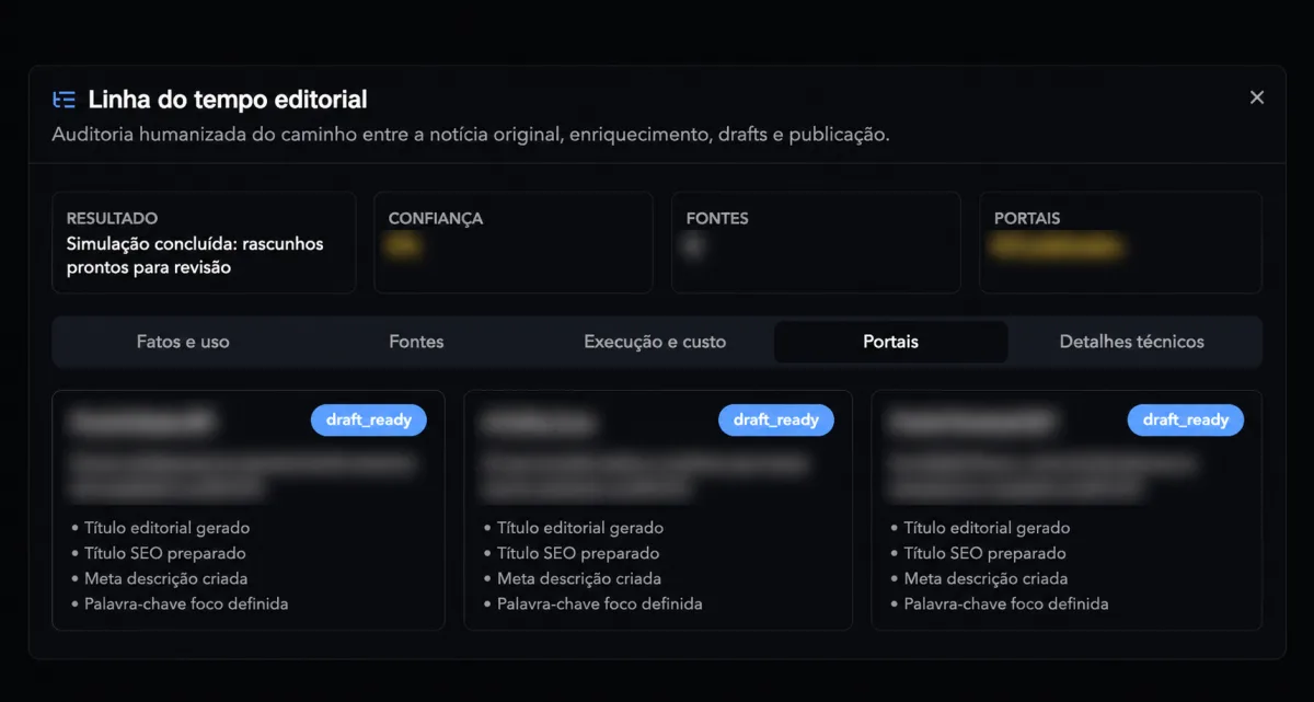 Painel de preparação de rascunhos editoriais com nomes e notícias ocultos