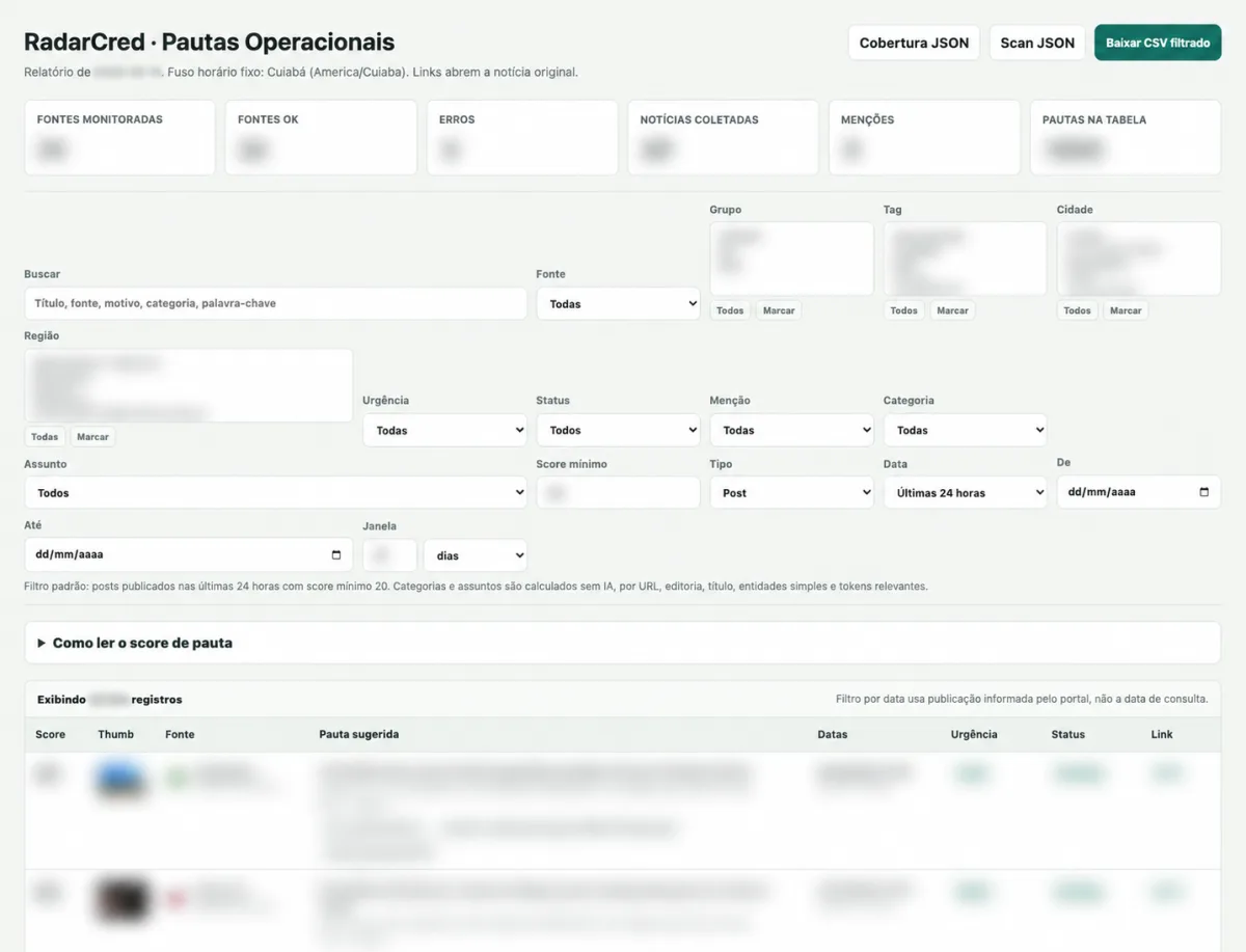 Painel de pesquisa de fontes com dados anonimizados